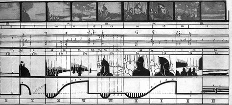 Visualizing Vertov article - actually a film visualization, L Manovich Manhattan Transcripts, Graphic Score, Bernard Tschumi, Sequence Diagram, Studio 17, France Culture, Film Score, Architectural Drawing, Diagram Architecture