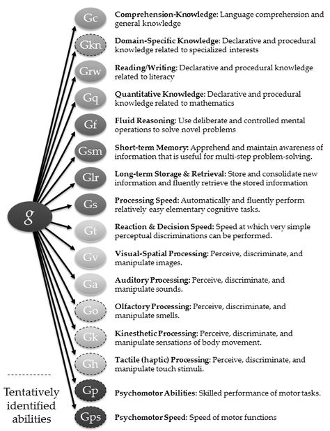 Special Education Assessments, Psychological Assessment, Community Psychology, School Psychology Resources, Counselling Tools, Behavior Plans, Applied Psychology, Co Teaching, Chicago School