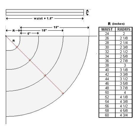 Long Circle Skirt Pattern | Measure your waist and use R from chart to draw an arc from ... Diy Circle Skirt, Long Circle Skirt, Three Tiered Skirt, Circle Skirt Pattern, Projek Menjahit, Sewing Measurements, Skirt Diy, Pattern Skirt, Diy Skirt