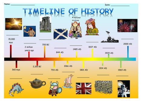 Time line of history Kids Timeline, Water Lessons, History Teaching Resources, Timeline Images, Spanish Projects, Timeline Project, Create A Timeline, Time Line, Teacher Conferences