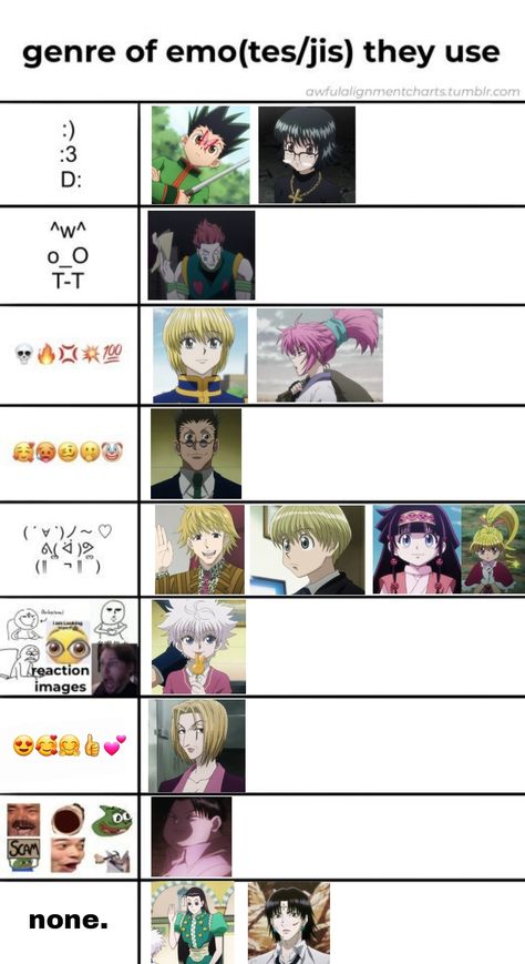 Nen Ideas Hxh, Hunter X Hunter Zodiac, Hunter X Hunter Oc, Hxh Oc, Hunterxhunter Gon, Hunterxhunter Funny, Bleach Funny, Anime Hunter, Anime I