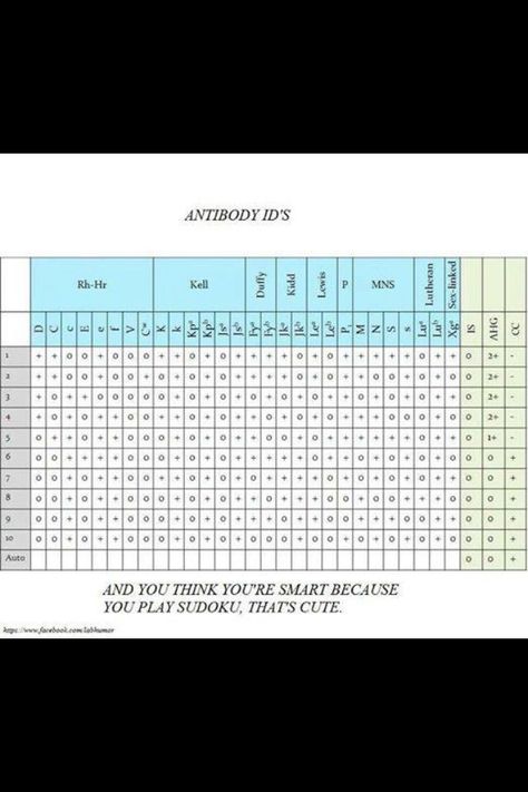 And you think Sudoku is hard?! No doubt 😒 Medtech Notes, Lab Scientist, Medical Lab Technician, Lab Humor, Neat Work, Medical Laboratory Scientist, Lab Week, Medical Lab, Science Rules