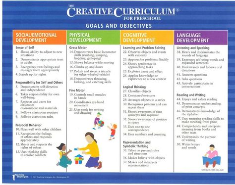 Teaching Strategies Creative Curriculum, Curriculum Themes, Teaching Strategies Gold, Creative Curriculum Preschool, Preschool Lesson Plan Template, Pre K Curriculum, Emergent Curriculum, Curriculum Lesson Plans, Toddler Curriculum