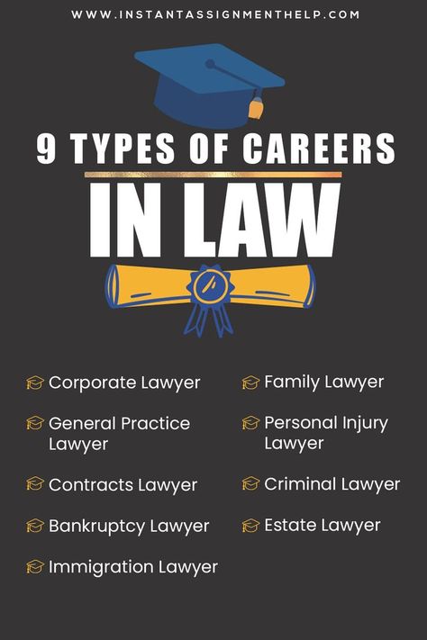 Types of Careers in Law | Dissertation | Law Dissertation Career In Law, Different Types Of Lawyers, Law Inspiration, Types Of Careers, Law Student Quotes, Law School Preparation, Law Career, Law Life, Law School Prep