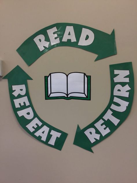 The Library is going GREEN for Earth Day! | The Beaklet Earth Day Library Display, Summer Library Displays, School Library Book Displays, School Library Bulletin Boards, School Library Decor, Library Signage, Library Decorations, Reading Display, School Library Design