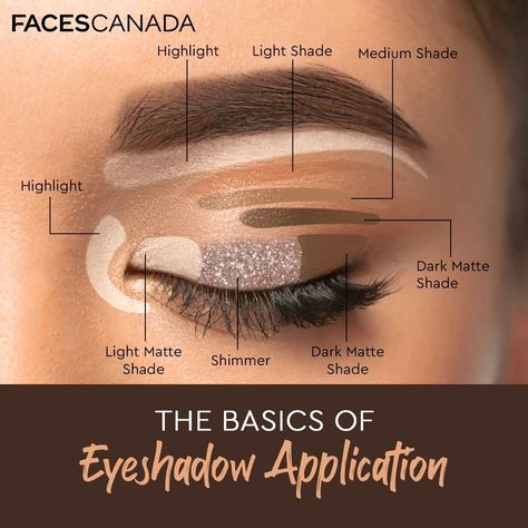 Faces Canada on Instagram: “We know you struggle with eyeshadows; So we explained eyeshadow application in the simplest way possible- with a diagram. 😍 Hit ‘Save’ on…” Beginners Eye Makeup, Hand Makeup, Hair Skin Nails, Eyeshadow Makeup, Hair Skin, Simple Way, Light Shades, Maquillaje De Ojos, Animal Drawings