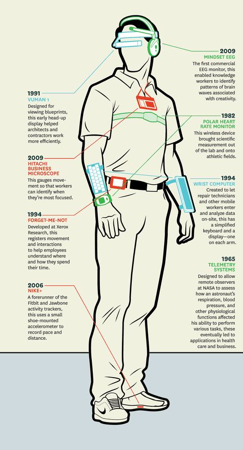 Future Technology Concept, Wearable Computer, Virtual Reality Technology, Tech Gadget, Wearable Devices, Fitness Trackers, Health Tech, Digital Health, Fitness Technology