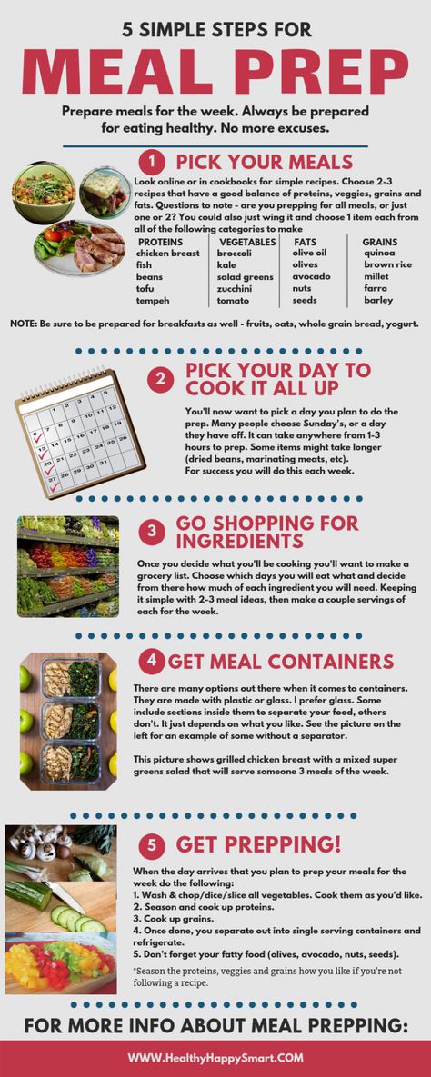 healthy meal prep steps to eating healthy throughout the week. Always be prepared for clean eating. Clean Meal Prep, Clean Eating Diet Plan, Cook Meals, Meal Prep For Beginners, Meal Prep Plans, Prepare Meals, Clean Eating For Beginners, Meal Prep Clean Eating, Clean Eating Meal Plan