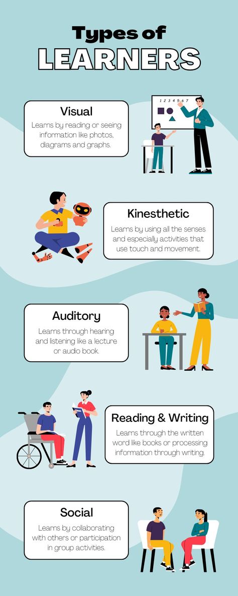 Learner, types of learners, how to recognize which type of learner are you, improve skills, productivity, boost productivity, boost confidence, make learning easy, boosting well being, mindful habits, mindful knowing, learning styles, know learning styles to teach better, teaching styles Type Of Learner, Learning Styles Activities, Auditory Learning Style, Kinesthetic Learning Style, Visual Learning Style, Auditory Learners, Kinesthetic Learning, Types Of Learners, Affiliate Marketing Course