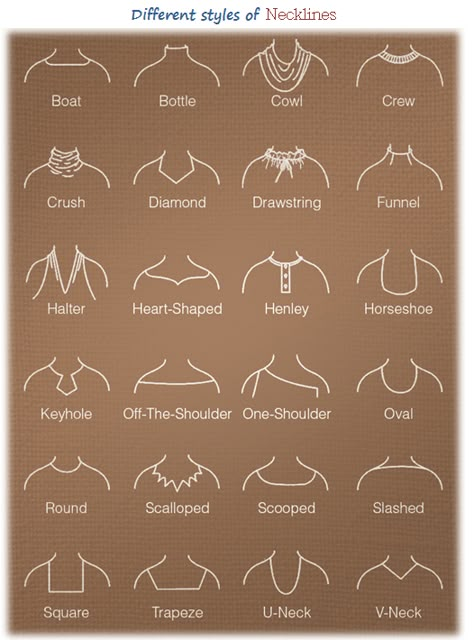 Neckline Reference, Neckline Names Types Of, Diamond Shape Back Neck Blouse Designs, Different Types Of Necklines, Types Of Necklines, Fashion Terminology, Fashion Infographic, Different Necklines, Fashion Figure Drawing