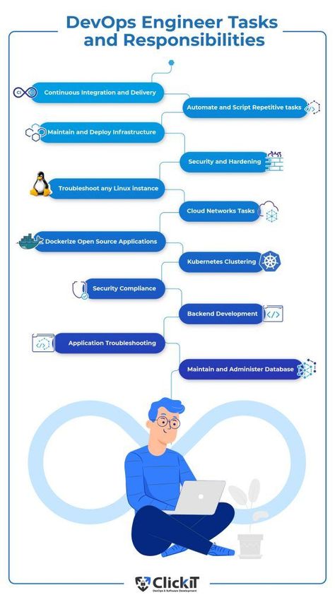 Responsibilities of a DevOps Engineer Devops Engineer Aesthetic, Coding Aesthetic, Devops Engineer, Backend Developer, Graphic Designing, Brand Management, Good Communication, Cloud Services, Soft Skills