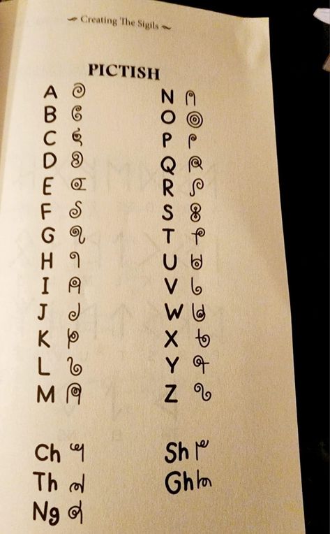 Magic Alphabet Letters, Demon Language Alphabet, Secret Language Alphabet, Witch Language, Magical Alphabet, Witch Alphabet, Ciphers And Codes, Ancient Letters, Fictional Languages