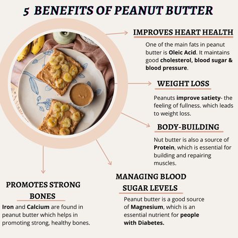 Peanut Butter Health Benefits, Health Benefits Of Peanut Butter, Peanut Butter Nutrition Facts, Benefits Of Peanut Butter, Peanut Butter Benefits, Food Remedies, Food Benefits, Yoga Facts, Protein Nutrition