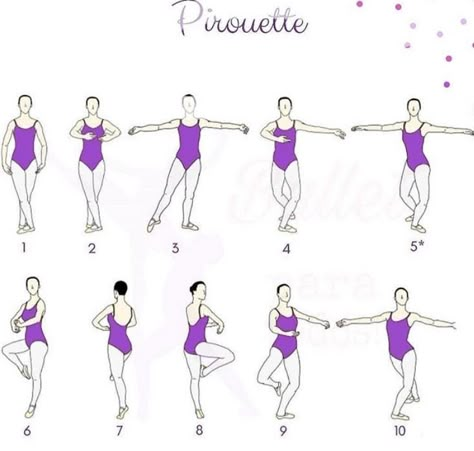 Ballet Pirouette, Ballet Dance Moves, Ballet Routine, Ballet Tips, Ballet Steps, Ballet Terms, Dance Exercises, Ballet Basics, Beginner Ballet