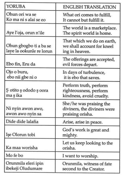 Phrase of Yoruba Science 💥💥🙏🏿🙏🏿 Obatala Offerings, Yoruba Names And Meaning, Yoruba Phrases, Yoruba Quotes, Yoruba Tattoo, Yoruba Symbols, Yoruba Spirituality, Yoruba Proverbs, Yoruba Deities