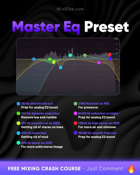 Free Mixing Crash Course 👉 MixElite.com/free-course ⁠ EQ Secrets Unlocked! 🎚️✨⁠ ⁠  ⁠ #MasteringMagic #EQTips #MixPerfection #AudioEngineering #StudioLife #MusicProduction #SoundDesign #MixElite #AnalogWarmth #StereoWidth #ClarityBoost #AirAndShimmer Mixing And Mastering Music, Mastering Chain, Songwriting Lyrics, Music Hacks, Writing Songs Inspiration, Music Basics, Music Theory Piano, Music Engineers, Mixing And Mastering