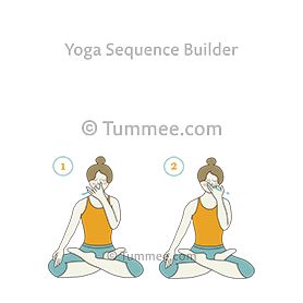 Nadi Shodhana refers to “alternate nostril breathing”. In Sanskrit, ‘nadi’ = 'channel' and ‘shodhana’ = ‘cleaning or purifying’. Simply put, it refers to the cleansing of the various channels in the human body using the technique of breath awareness. Thus Nadi Shodhana Pranayama is the purification of the nerves. In this practice we breathe through one nostril at a time bringing balance to the body. Nadi Shodhana Pranayama, Nadi Shodhana, Nostril Breathing, Chakra Yoga Poses, Vishuddha Chakra, Alternate Nostril Breathing, Lotus Pose, Chakra Yoga, Daily Yoga