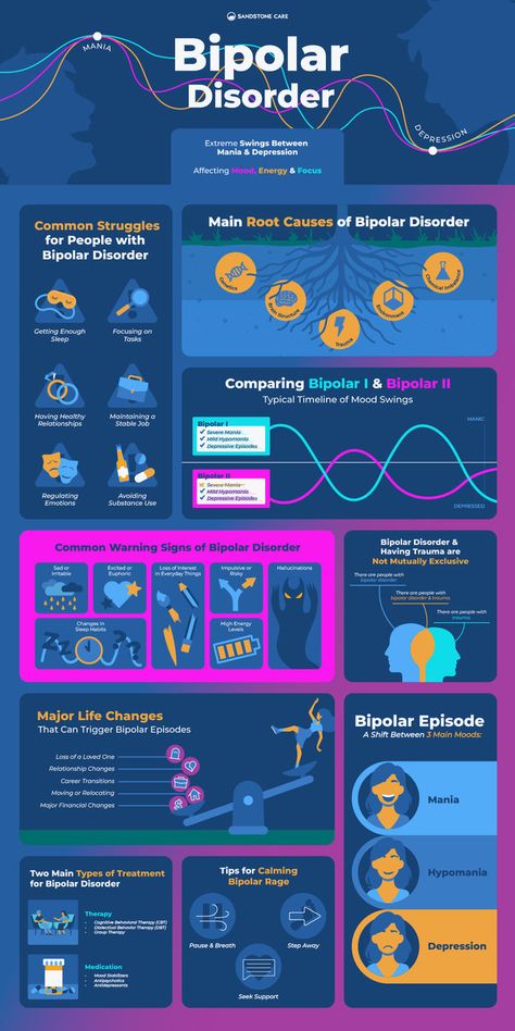 Bipolar Disorder can be really confusing, but our comprehensive guide will help provide you with a better understanding. 🧠 Group Worksheets, Psychology Studies, Mental Health Facts, Psychology Disorders, Mental Health Disorders, Mental Health And Wellbeing, Neurological Disorders, Online Therapy, Mental Disorders