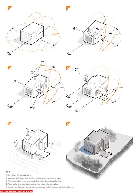 Form Generation Architecture Diagram, Form Generation Architecture, Form Generation, Site Analysis Architecture, Form Architecture, Studio Cabin, Pavilion Architecture, Architecture Concept Diagram, Concept Diagram