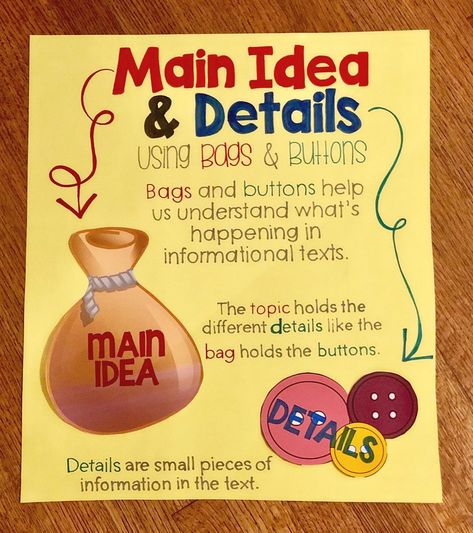 Wit and Wisdom Bags and Buttons Anchor Chart Wit And Wisdom Second Grade, Wit And Wisdom Anchor Charts, Wit And Wisdom 2nd Grade Module 1, Wit And Wisdom 1st Grade, Wit And Wisdom 2nd Grade, Main Idea Anchor Chart, Teacher Helper, Wit And Wisdom, Mugs Ceramic