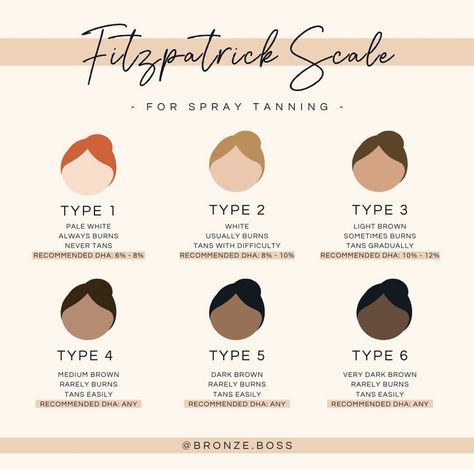 Spray Tan Hashtags, Spray Tan Color Chart, Spray Tan Safe Body Wash, Spray Tan Positions, Spraytan Room Ideas, Spray Tan Room Ideas Salons, Tanning Salon Marketing, Spray Tanning Room, Tanning Salon Ideas