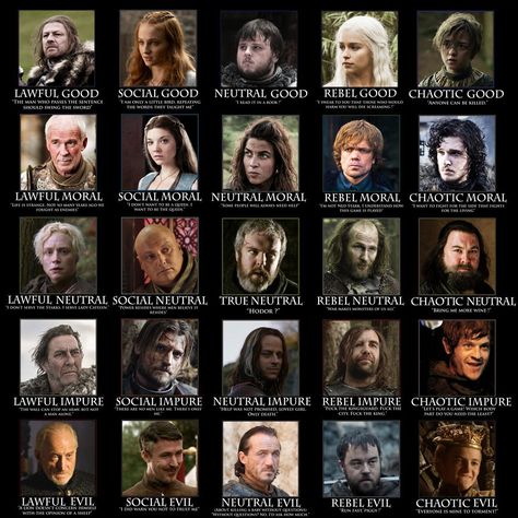 Seeing as it's almost time for Game of Thrones season 4 to start, I felt like sharing my favorite character alignment chart. - Imgur Game Of Thrones Pictures, Game Of Thrones Instagram, Alignment Chart, Social Evils, Good Morals, Game Of Thrones Funny, Hbo Game Of Thrones, Got Memes, Chaotic Neutral