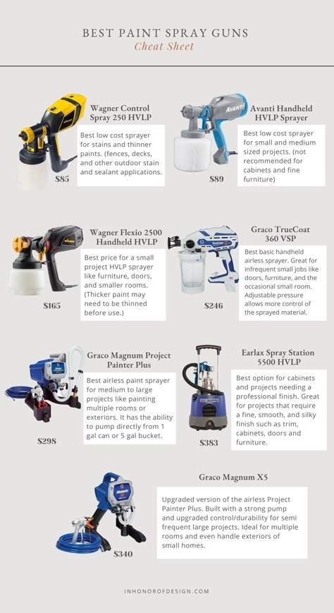 Best Paint Sprayers for Every Home Project Diy Paint Sprayer, Trim And Doors, Doors And Trim, Best Paint Sprayer, Paint Sprayers, Using A Paint Sprayer, Paint Booth, Clean Green, Staining Deck