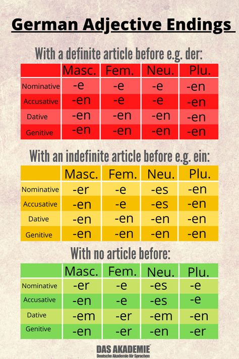 Learning German Worksheets, Adjectives Grammar, Degrees Of Comparison, German Phrases Learning, Study German, German Study, German Phrases, Germany Language, Learning German