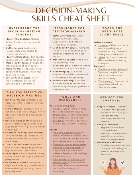 This cheat sheet offers helpful tips and resources for improving decision-making skills. This worksheet covers strategies, techniques, and tools that can assist you in making informed and effective decisions. Psychology Decor, Psychological Concepts, Executive Function, Skill Building, Decision Making Skills, Counseling Resources, Swot Analysis, Journal Writing Prompts, Cognitive Behavioral Therapy