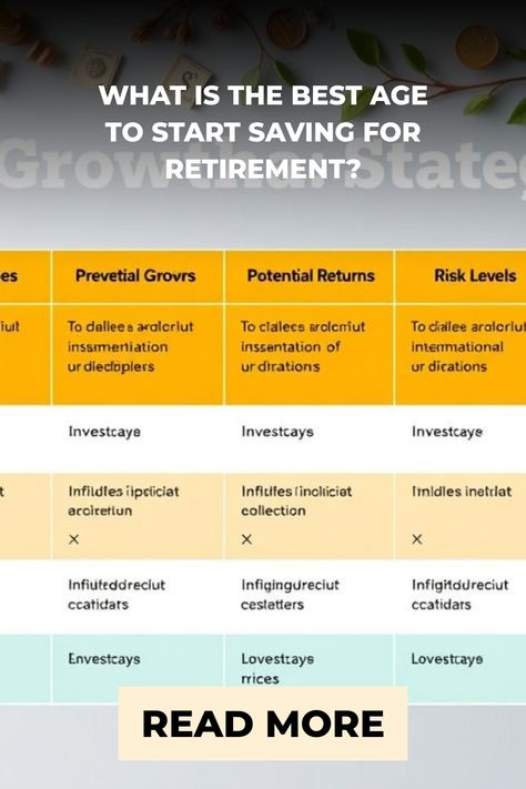 Discover the best age to start retirement saving and secure your future. Learn strategies for financial freedom and early retirement goals. Retirement Goals, Saving For Retirement, Early Retirement, Start Saving, Financial Freedom, To Start, Good Things