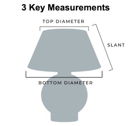 Need help choosing the right size lampshade? When selecting the perfect shade for your table or floor lamp you need to consider the scale and style of your lamp. Check out our short video below to learn more or read on for more detail from our pros: watch   Top Diameter The top diameter of your shade will help you to determine what shape lampshade you would like for your lamp. If the top and bottom are equal in diameter, this is called a drum shade. If the top diameter is smaller than the bott Lamp Shade Styles, How To Choose The Right Size Lampshade, What Size Lamp Shade For Lamp, How To Measure For A Lampshade, Lamp Shade Size Guide, Lampshade Types, Lampshade Shapes, Lampshades Diy, Sewing Repairs