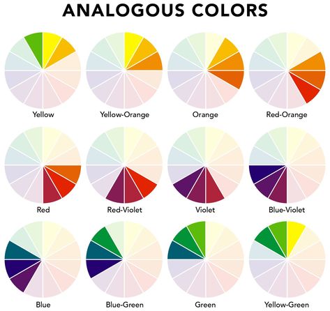 What is an Analogous Color Scheme? Analogous Color Scheme Room Ideas Types Of Color Schemes, Analogous Color, Analogous Color Scheme, Analogues Colour, Tertiary Color, Shingle Colors, The Color Wheel, Monochromatic Color Scheme, Color Harmony