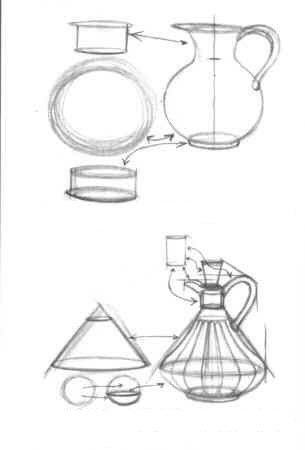 Basic Forms and Their Relationships: You must arrange your basic forms - whether complex and composed of many parts, or simple and made up of only two (The pitcher to the left is made up of only two basic forms: the sphere of its body, and the cylinder of its neck, base and handle.) - so that they relate to each other in both size and position. The same questions you asked yourself when observing and drawing an object composed of a single basic form should also be asked when you draw a complex o Basic Sketching, Form Drawing, Perspective Drawing Lessons, Art Basics, Object Drawing, Basic Drawing, Jackson's Art, Still Life Drawing, Pencil Art Drawings