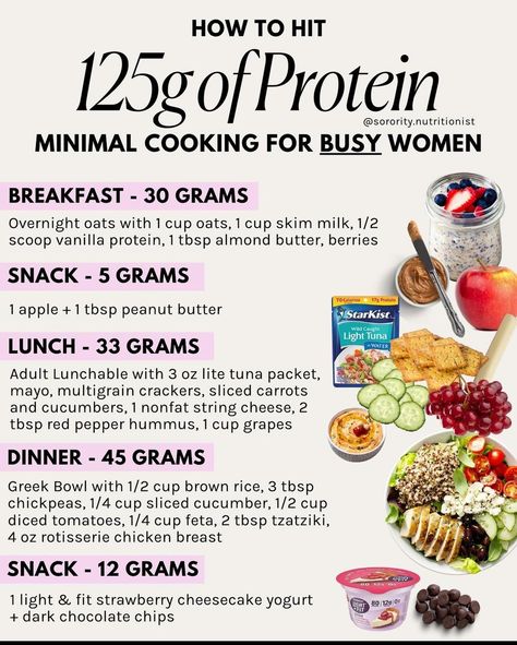 Nutrition Plan For Fat Loss, Simple High Protein Meal Plan, Simple Healthy Meal Plan, High Protein Diet For Women, Food For Fat Loss, Nutritionist Meal Plan, Ways To Lower Blood Sugar, Protein Foods List, High Protein Meal Plan