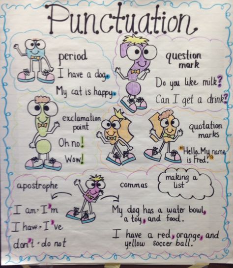 Punctuation Anchor Chart- graphics from scrappin' doodle Punctuation Marks Anchor Chart, Abc Charts, Punctuation Anchor Chart, 1st Grade Writing Worksheets, Grammar Anchor Charts, Teaching Narrative Writing, Ela Anchor Charts, Punctuation Worksheets, English Grammar For Kids