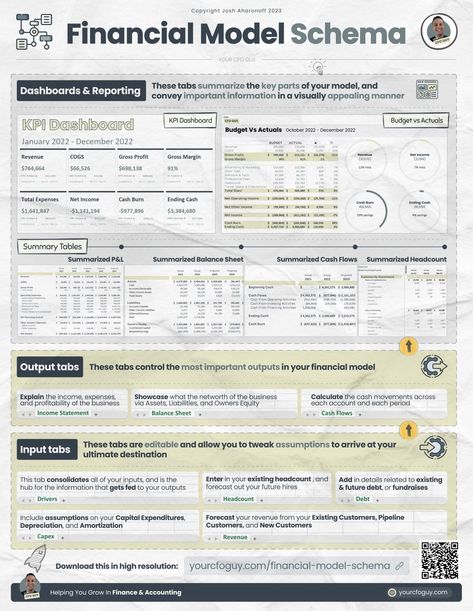 Cfo Finance, Financial Mathematics, Financial Model, Trading Learning, Accounting Education, Finance Accounting, Financial Ratio, Performance Indicators, Kpi Dashboard