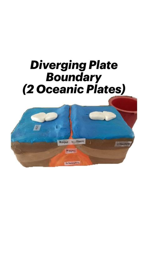 Divergent Boundaries (2 oceanic plates) Divergent Boundary, Plate Boundaries, Boundaries, Divergent, Education