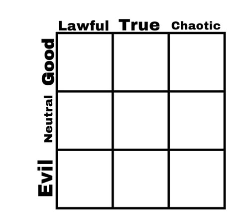 They Dont Know Im Template, Dnd Alignment Chart, Character Alignment Chart, Dnd Alignment, Character Alignment Charts, Oc Chart, Question Tag, Templates Drawing, Some Drawing Ideas