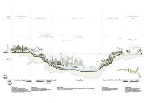 Everyday Oasis - KooZA/rch Landscape Architecture Section, Podgorica Montenegro, Landscape Diagram, Landscape Architecture Diagram, Urban Design Competition, Urban Landscape Design, Architecture Collage, Concept Diagram, Architecture Graphics