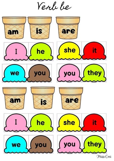 Be Verbs Worksheet Grade 3, Teaching Materials English, Verb Be Worksheets For Kids, To Be Verbs Worksheet, Be Verbs Worksheet, Verb To Be Worksheets For Kids, To Be Worksheet For Kids, Verb To Be For Kids, Verbs Worksheet For Grade 1