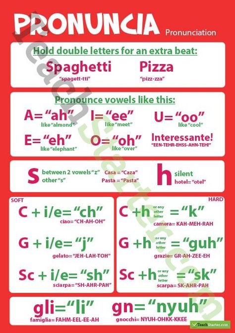 Poster Education, Language Poster, Italian Pronunciation, Language Italian, Everyday Italian, Italian Grammar, Italian Vocabulary, Italian Lessons, Italian Language Learning