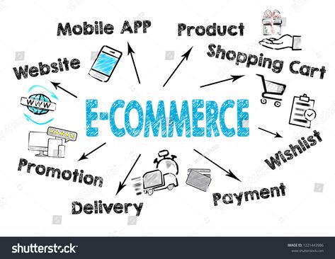 E-Commerce business concept. Chart with keywords and icons on white background E Commerce Background Images, Muslim Motivation, Commerce Subject, College Wall Decor, Business Concept, E Commerce Business, Business Advertising Design, Display Board, Aesthetic Iphone