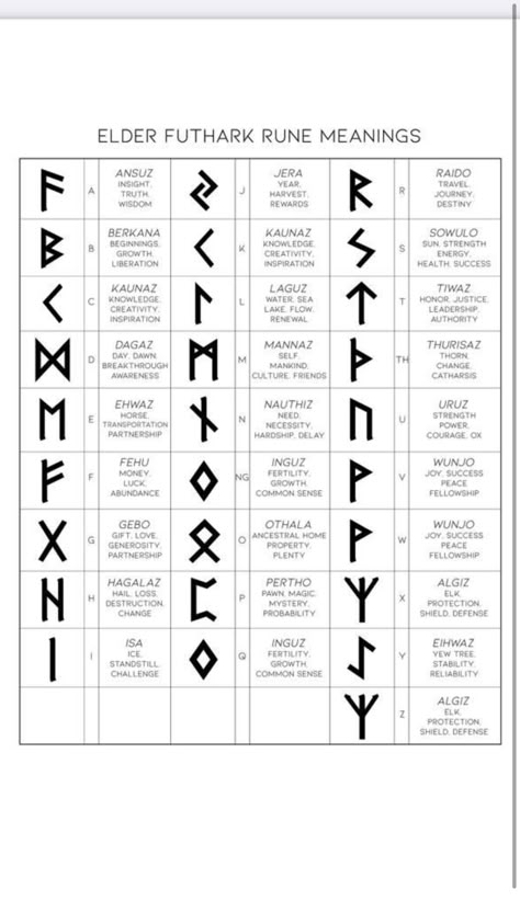 Rune Stone Meanings, Runes Aesthetic, Rune Symbols And Meanings, Rune Meanings, Viking Symbols And Meanings, Runes Meaning, Rune Reading, Viking Tattoo Symbol, Traditional Tattoo Designs