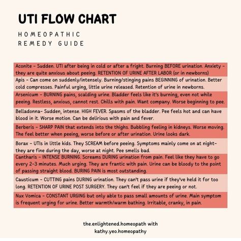 Ao Scanner, Sugar Free Bread, Cell Salts, High Blood Pressure Remedies, Homeopathy Remedies, Homeopathy Medicine, High Fever, Feeling Hot, Flower Essences