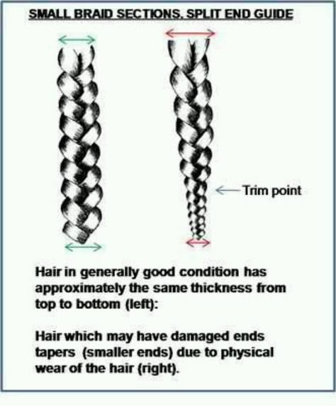 Trim Split Ends, Trim Hair, Oil Cleansing, Natural Hair Care Tips, Types Of Hair, Hair Trim, 4c Natural, Natural Hair Tips, Styling Gel