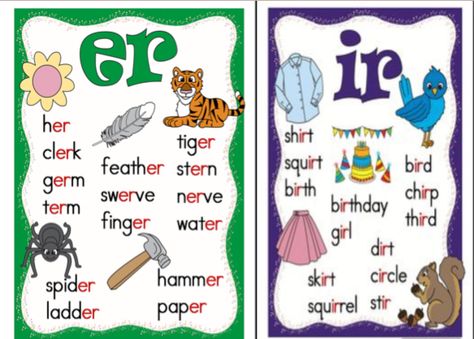 This chart could be used as an anchor chart to discriminate between words that make the "er" sound, but can be spelled in different ways. It includes both single and multisyllabic words and highlights the spelling pattern to call students' attention to the placement of the "er" or "ir" in the words. Vowels Activities, Teaching Sound, Er Words, Phonics Blends, Abc Phonics, Three Letter Words, Phonics Rules, Phonics Sounds, Spelling Patterns