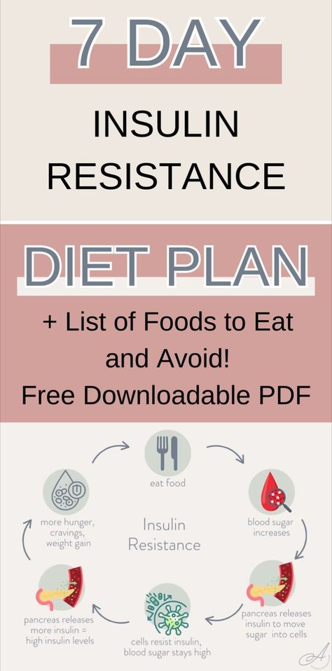 Follow this 7 day meal plan for insulin resistance to manage your health with ease. This insulin resistance diet plan provides simple meals and recipes that focus on what to eat when you have insulin resistance. Discover the best foods for insulin resistance with a detailed list of insulin resistance foods included in this comprehensive diet plan. Insulin Resistance Foods, Insulin Resistance Meal Plan, Insulin Resistance Diet Food Lists, Insulin Resistance Diet Plan, Insulin Resistance Recipes, Insulin Resistance Diet Recipes, Day Meal Plan, Simple Meals, Easy Diet Plan