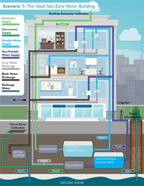 Small 3 Bedroom House Plans, Net Zero House Plans, 3 Bedroom House Plans, Zero Energy Building, Zero Energy House, Sustainable House Design, Casa Hobbit, Eco House Design, Zero Energy