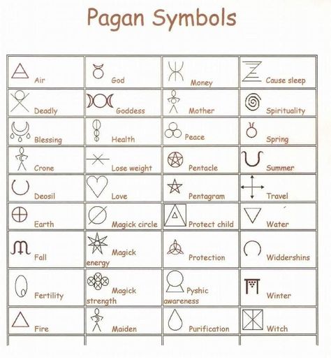 Pagan Symbols And Meanings, Symbols And Their Meanings, Witchcraft Spells, Rune Symbols, Alphabet Symbols, Pagan Symbols, Wiccan Symbols, Protection Symbols, Magic Symbols