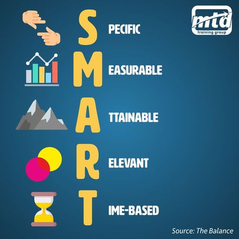 When setting goals, you want to ensure that they are not only ambitious but also achievable. This is where SMART objectives come into play! 💼🎯 The SMART acronym stands for Specific, Measurable, Achievable, Relevant, and Time-bound. #management #humanresources #leadership #hr Smart Objectives, Smart Objective, Smart Goals, Learning And Development, Setting Goals, Human Resources, A R, Leadership, Coaching